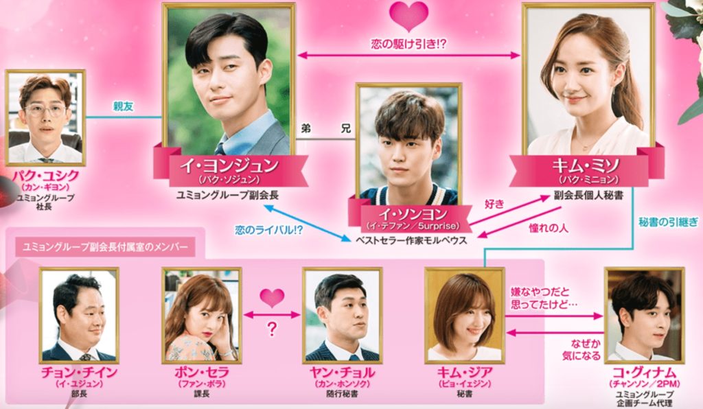 キム秘書はいったい、なぜ？　相関図